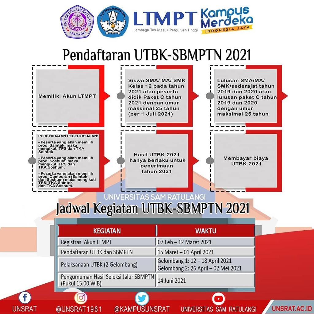 Penerimaan Mahasiswa Baru Jalur SBMPTN Tahun Akademik 2021/2022